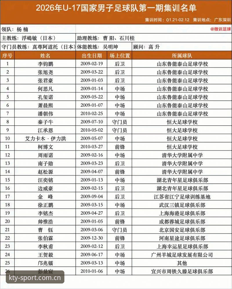 中国足球青训新篇章：U17世界杯抽签结果全面解析与K体育平台观赛指南